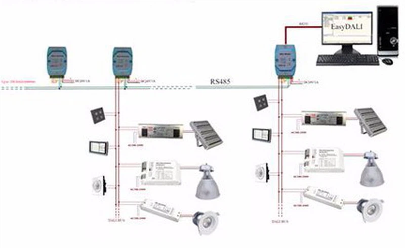 DUALRAYS DALI Center Controller Diagram DUALRAYS DALI Center Controller Diagram